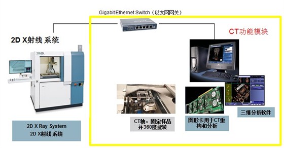 CT硬件构造图