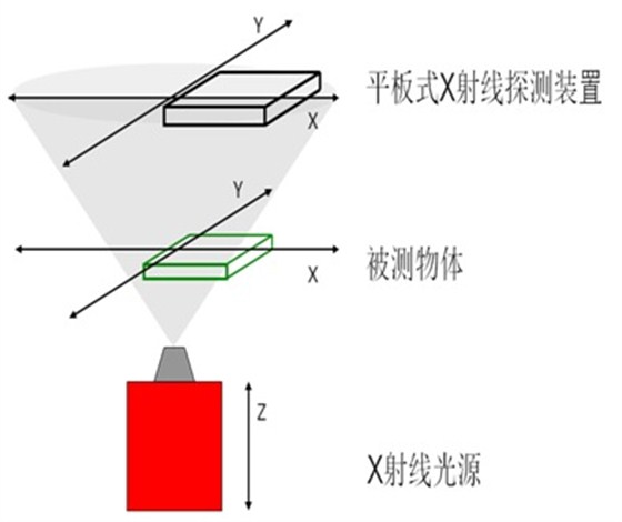 xray原理