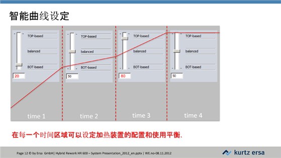 HR600-全自动返修工作站JH-12