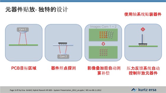 HR600-全自动返修工作站JH-16