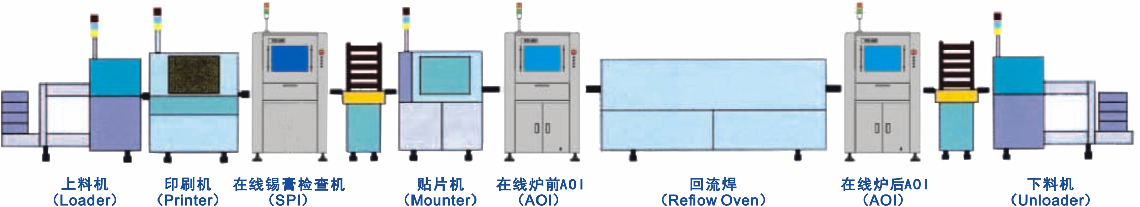 SMT流水线