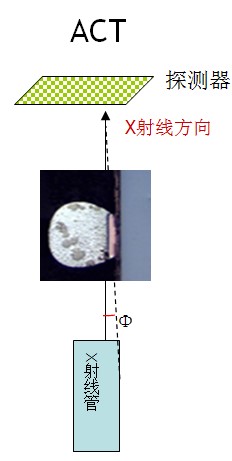 锡球CT图