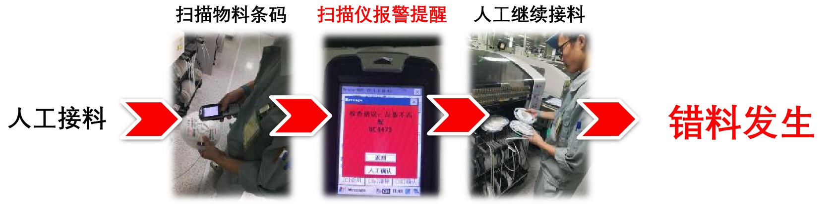 软件优势