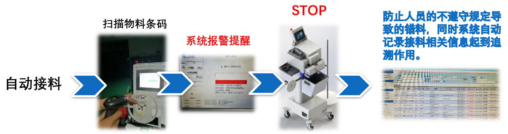 软件优势2