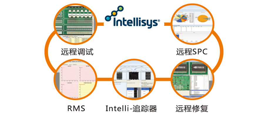MV-6E OMNI 韩国Mirtec 3D-AOI MV-6E OMNI