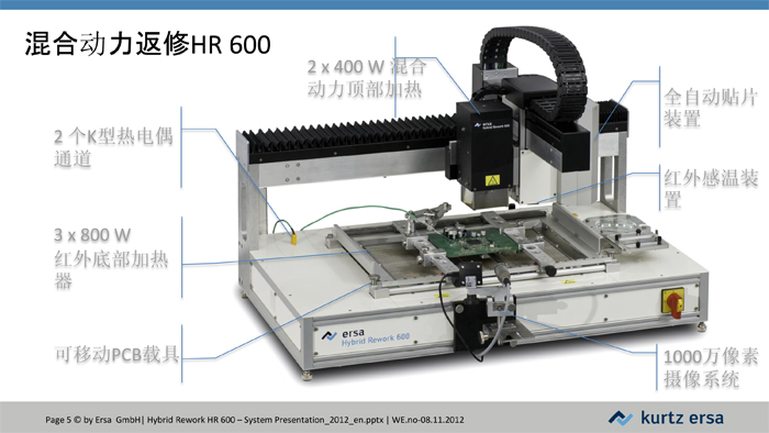 HR600-全自动返修工作站JH-5