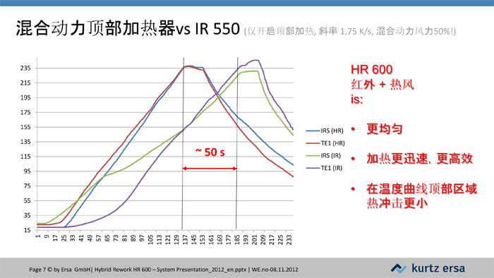 HR600-全自动返修工作站JH-7