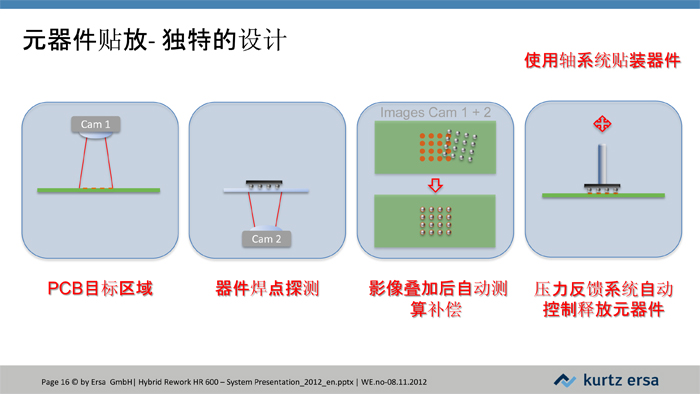 HR600-全自动返修工作站JH-16