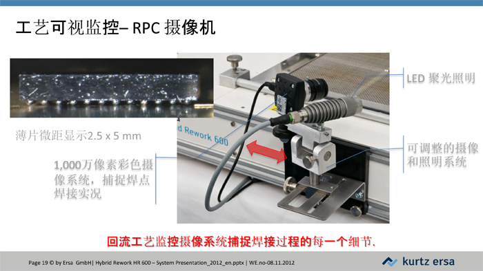 HR600-全自动返修工作站JH-19