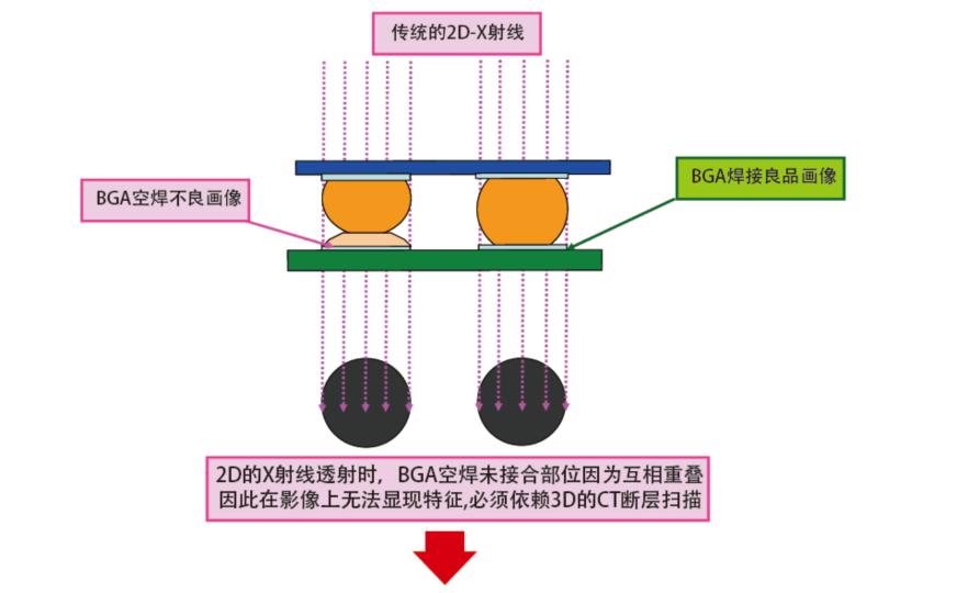 BGA坡面图